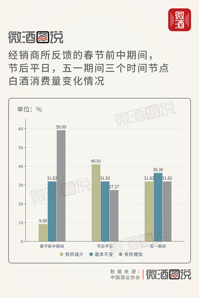   2023中国白酒市场中期调研报告出炉，行业发展现状有了最